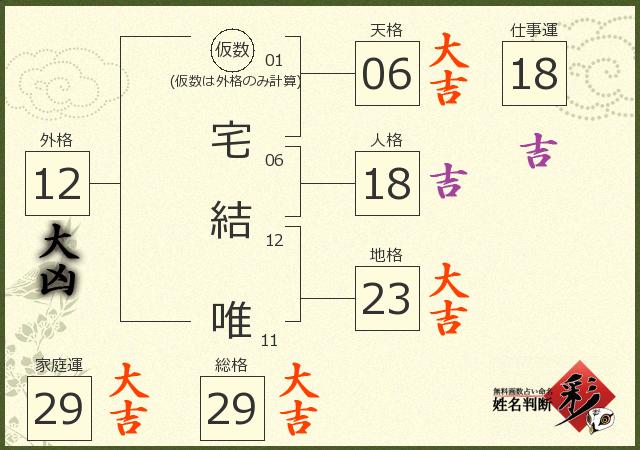 診断結果画像