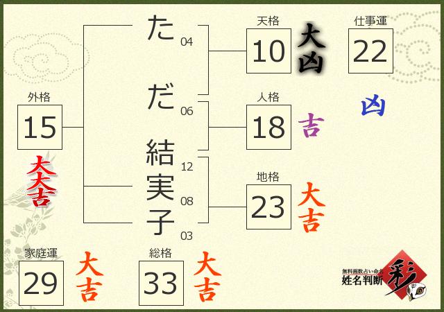 診断結果画像