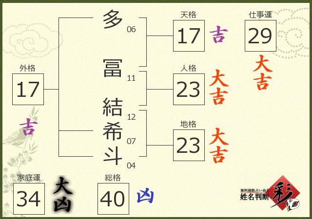 診断結果画像