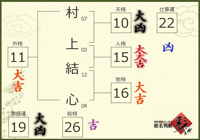 診断結果画像