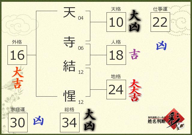 診断結果画像