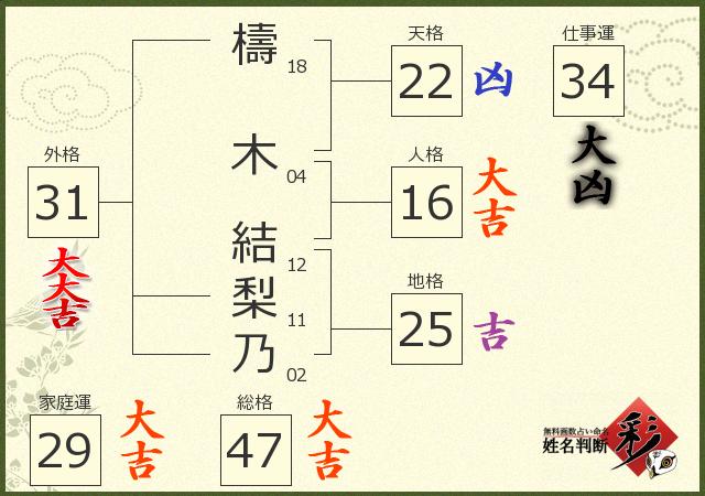 診断結果画像