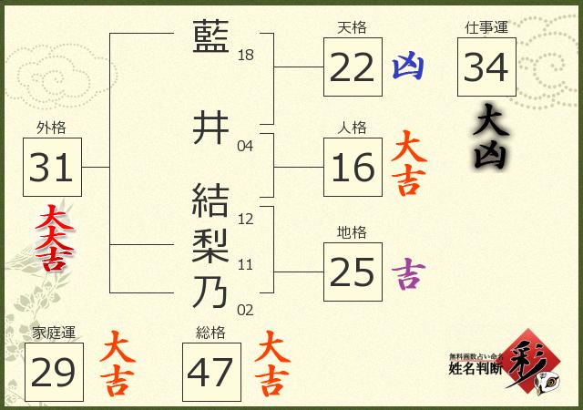 診断結果画像