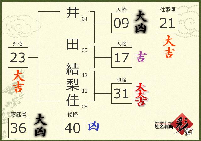 診断結果画像