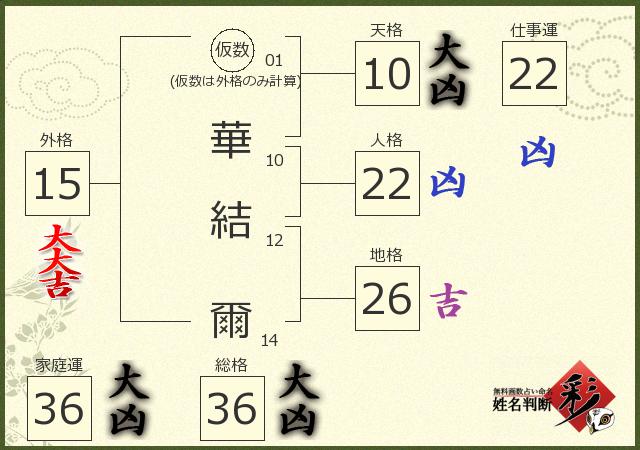 診断結果画像