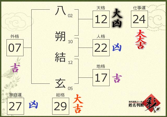 診断結果画像