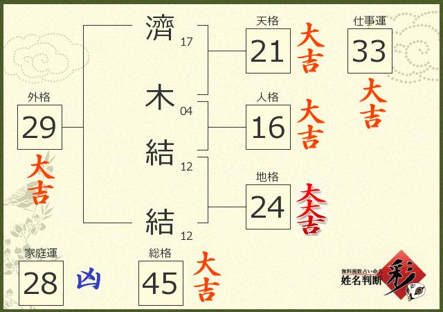 診断結果画像