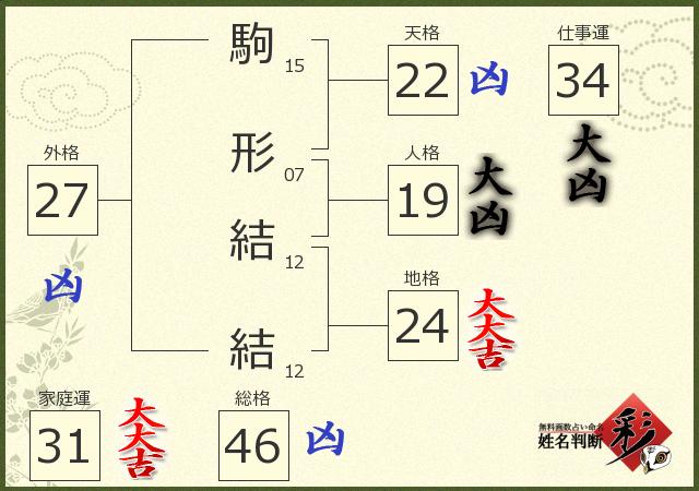 診断結果画像