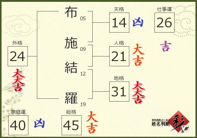 診断結果画像