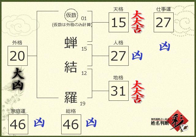 診断結果画像
