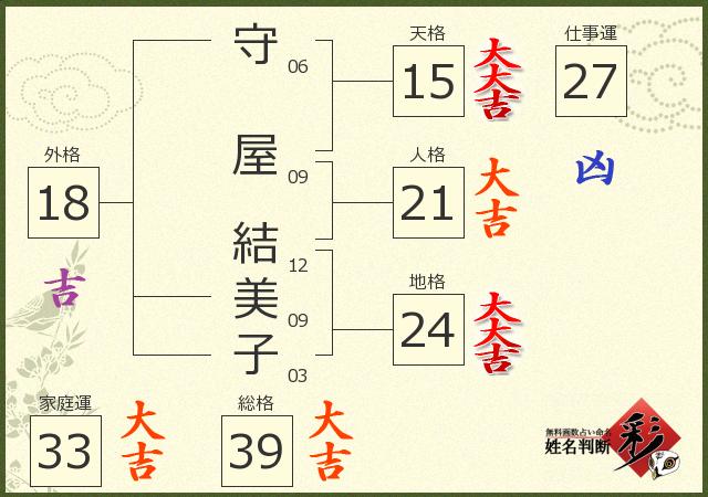 診断結果画像
