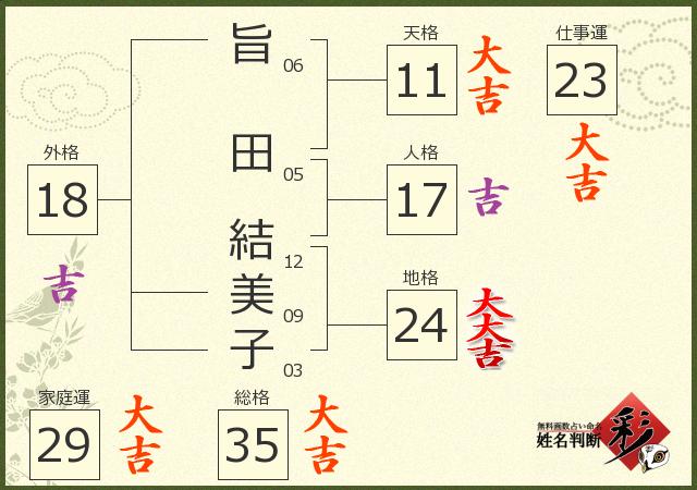 診断結果画像