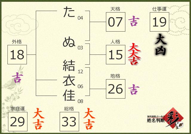 診断結果画像
