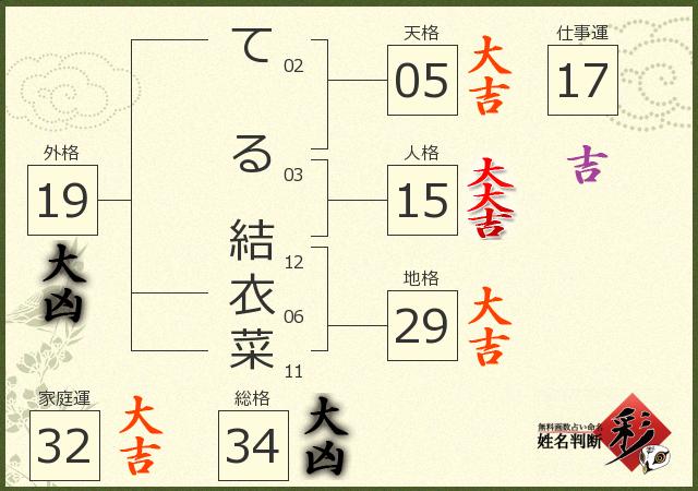 診断結果画像