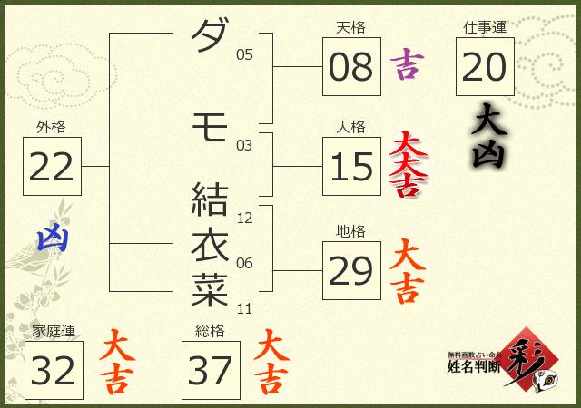 診断結果画像