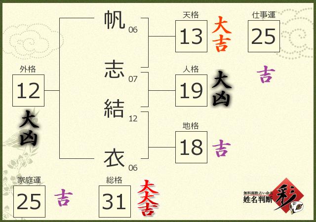 診断結果画像