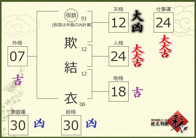 診断結果画像