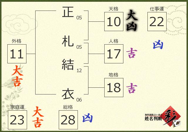 診断結果画像
