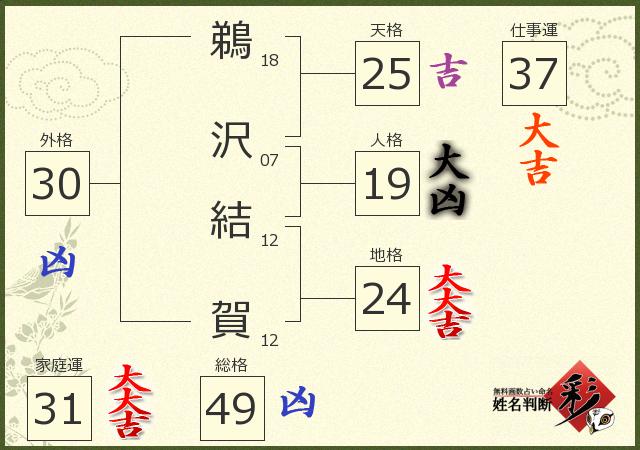 診断結果画像