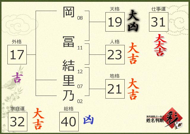 診断結果画像