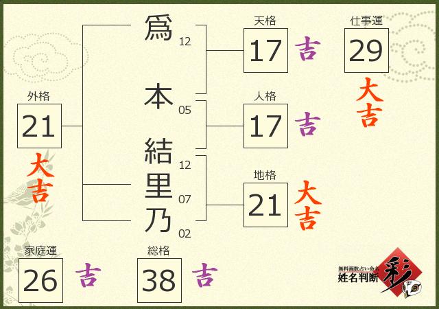 診断結果画像