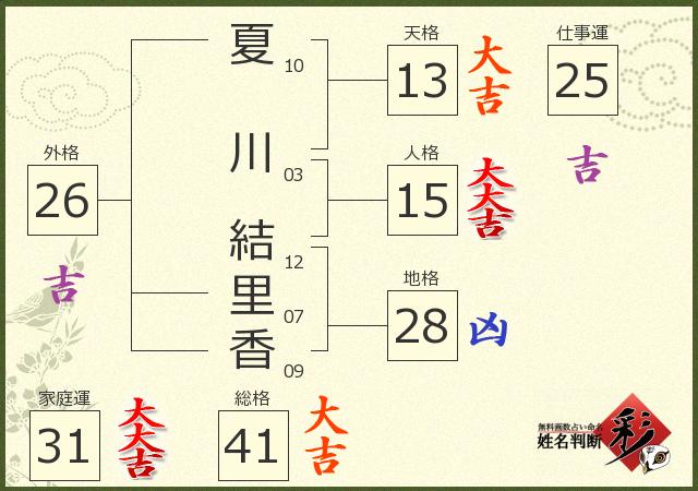 診断結果画像