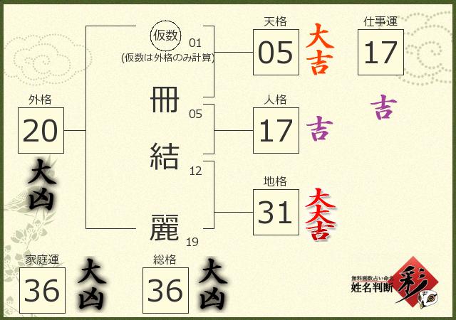 診断結果画像
