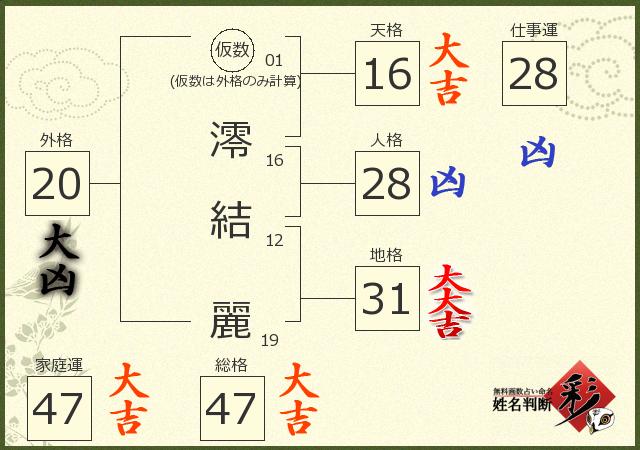 診断結果画像