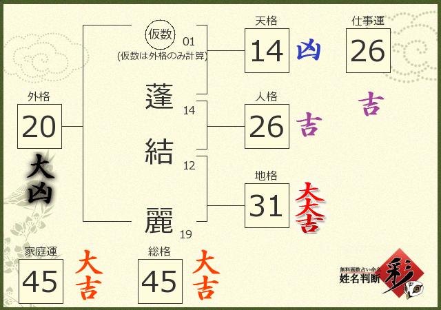 診断結果画像