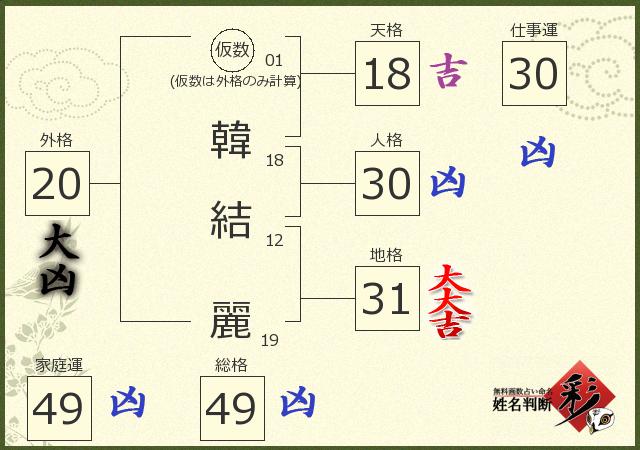 診断結果画像