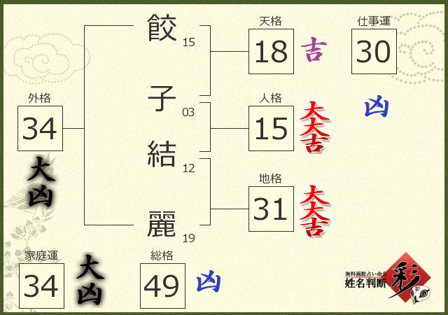 診断結果画像