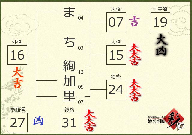 診断結果画像
