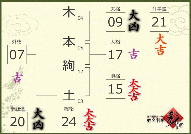 診断結果画像
