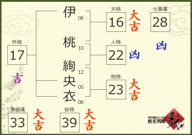 診断結果画像