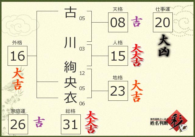 診断結果画像
