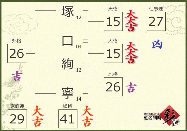 診断結果画像