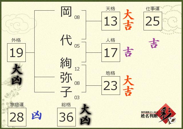 診断結果画像