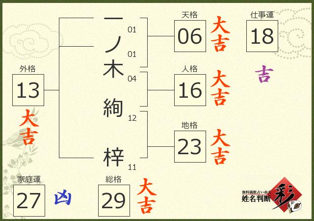 診断結果画像
