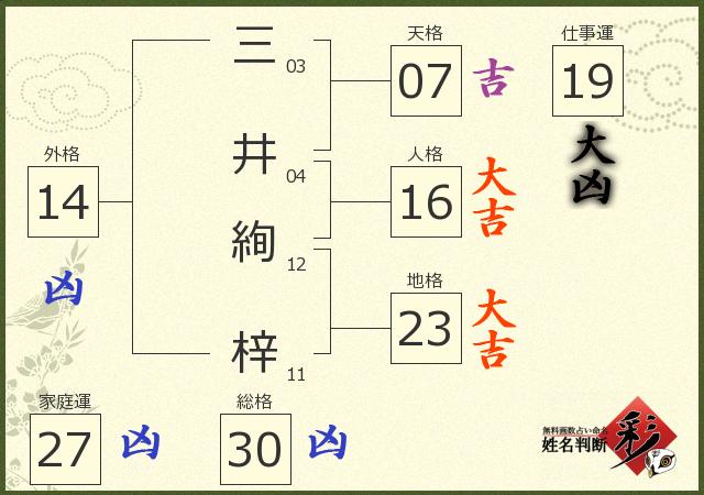 診断結果画像