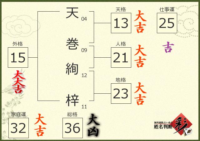 診断結果画像