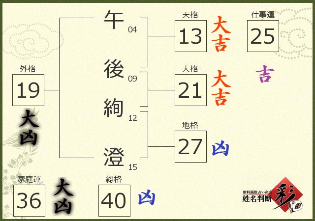 診断結果画像