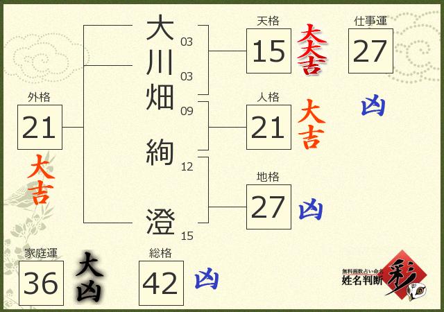 診断結果画像