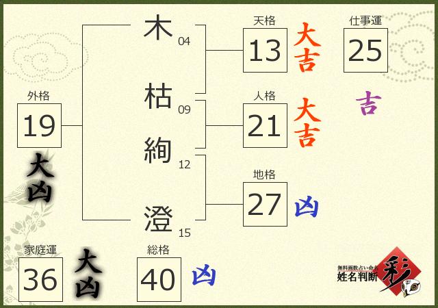 診断結果画像