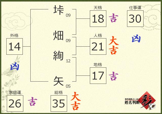 診断結果画像