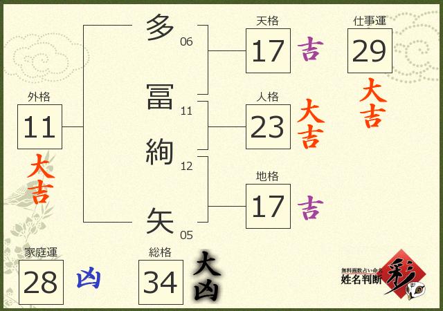 診断結果画像