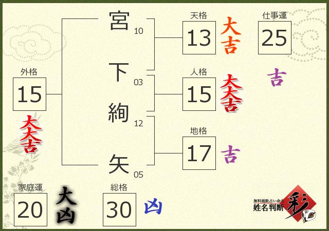 診断結果画像