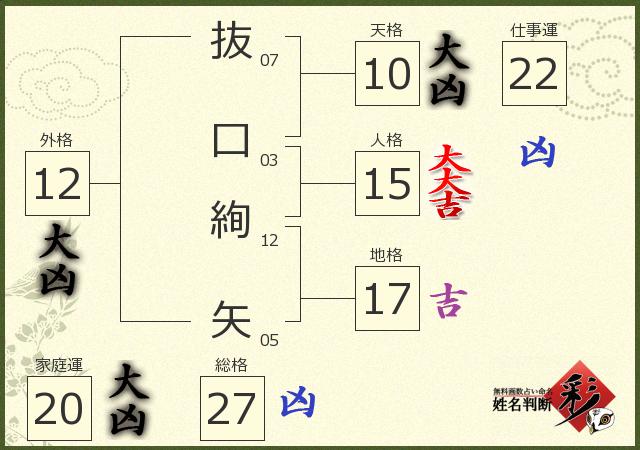 診断結果画像