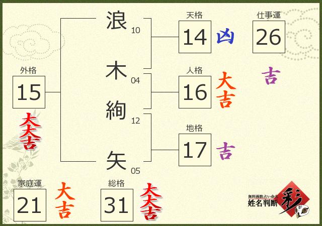 診断結果画像