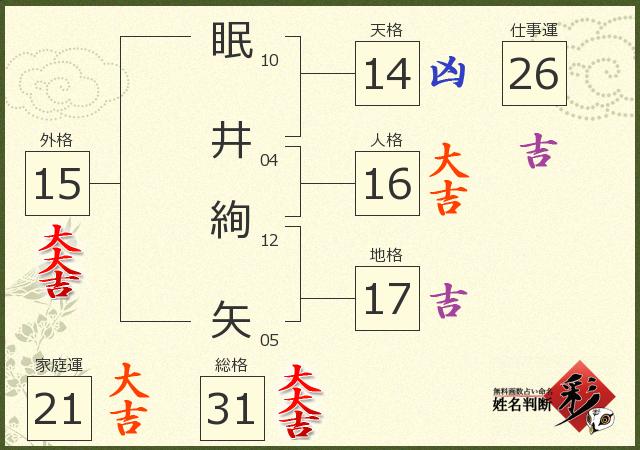 診断結果画像