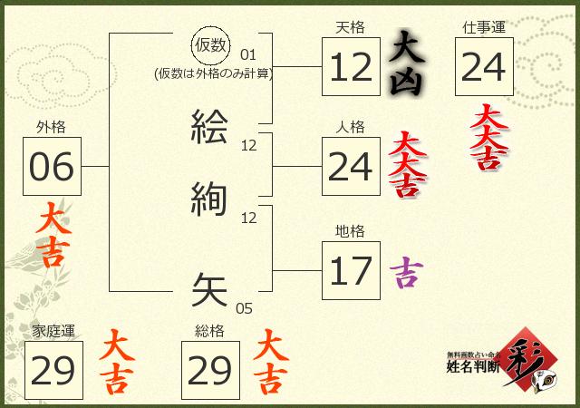 診断結果画像